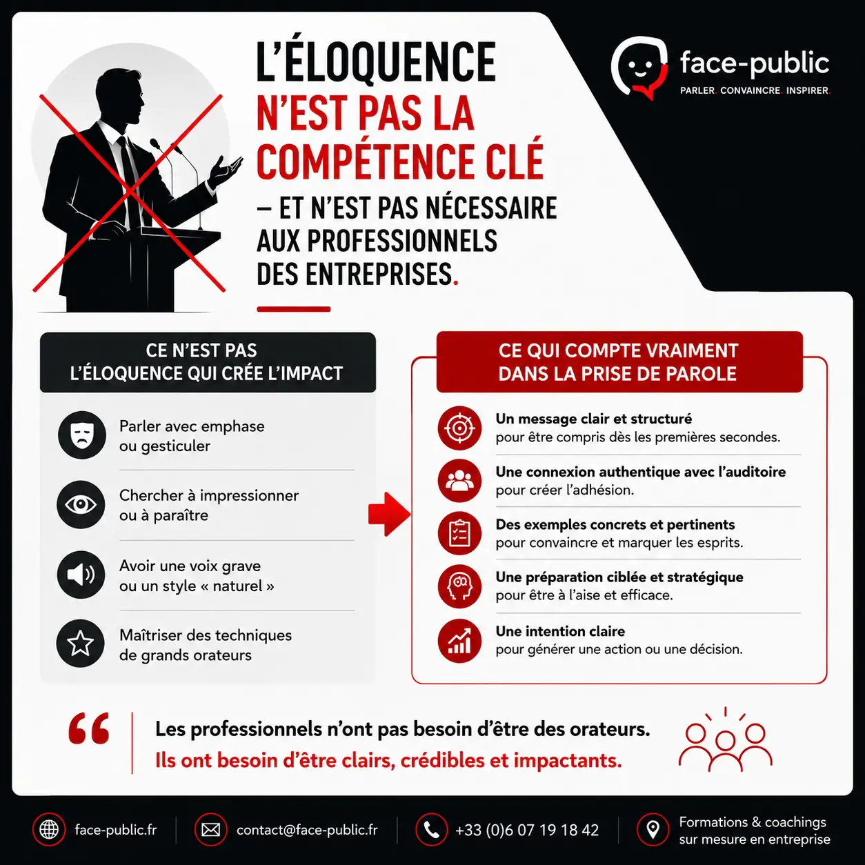 Éloquence versus impact professionnel en prise de parole