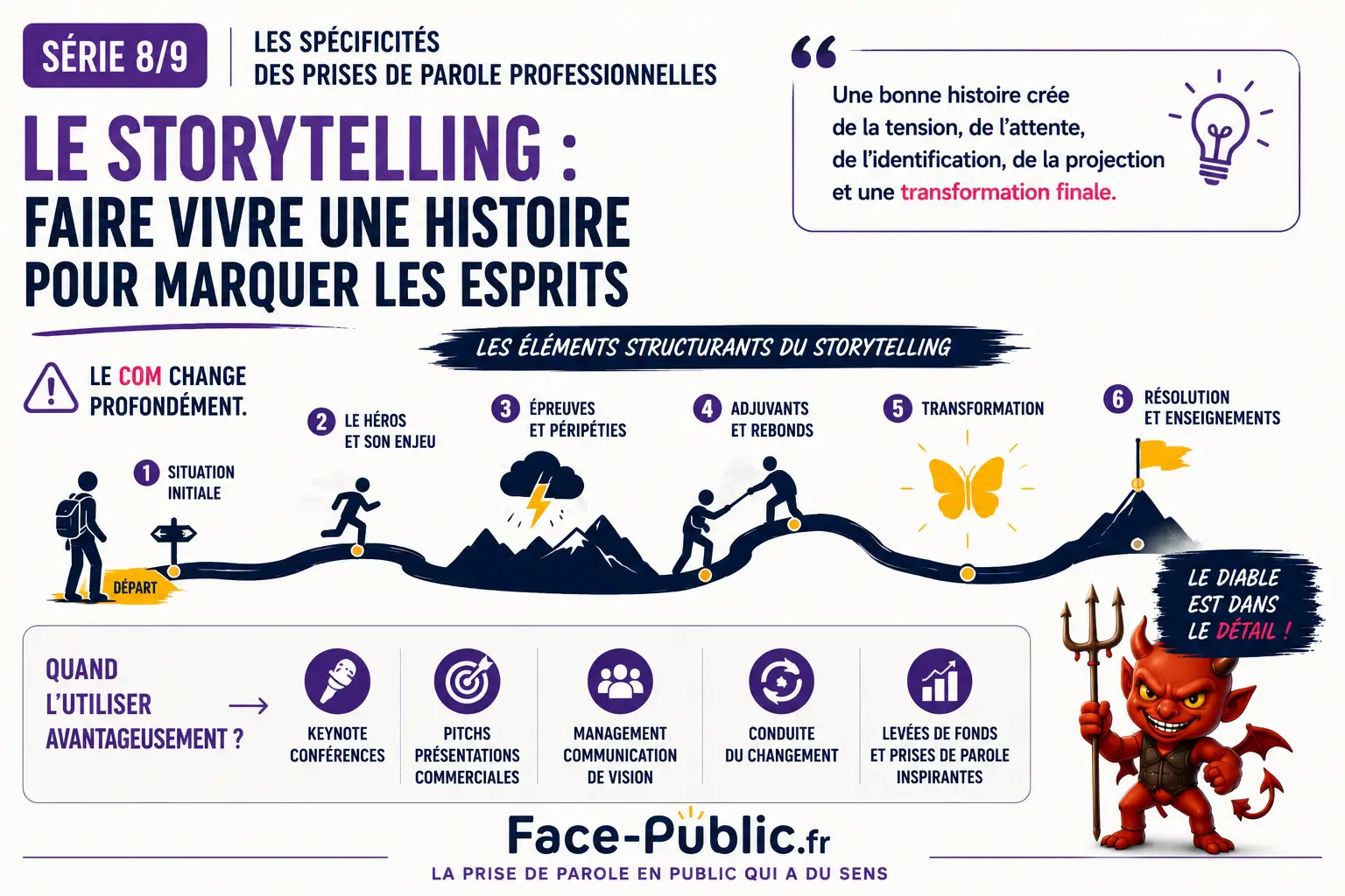 Storytelling : transformer une prise de parole en expérience mémorable