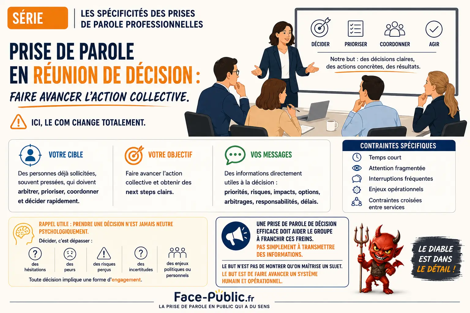 Réunion de décision : parler pour faire avancer l’action