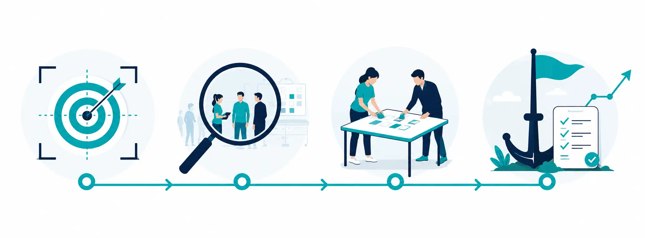 Protocole Face-Public pour transformer les situations professionnelles en pratiques opérationnelles
